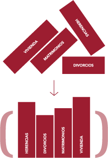 abogados derecho civil