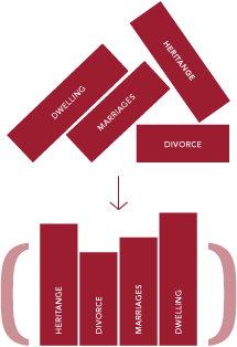 Civil and Family Advising Barcelona