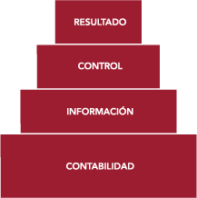 asesoria contable