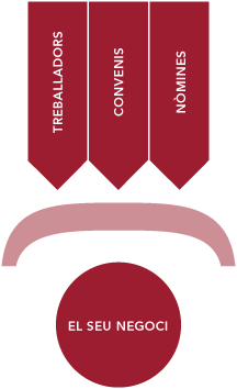 Assessoria laboral Barcelona